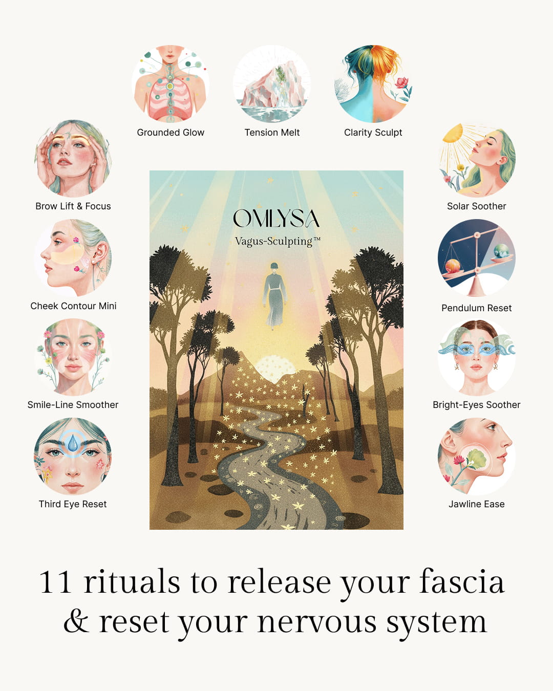 Vagus-Sculpting™ Kit