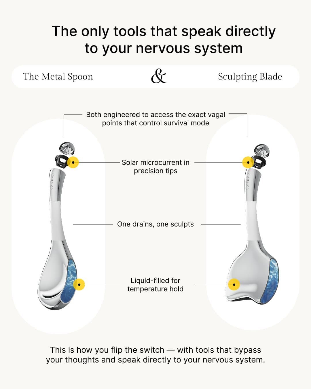 Vagus-Sculpting™ Kit